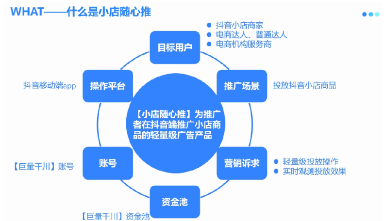 抖音小店没有流量没有订单怎么办？如何解决？