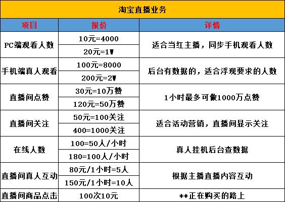 抖音直播带货怎么收费