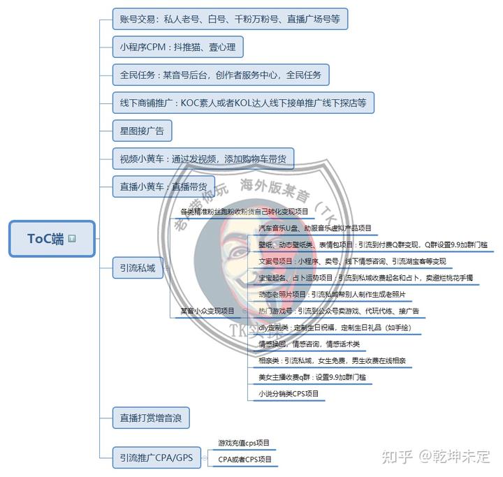 抖音直播带货如何收费