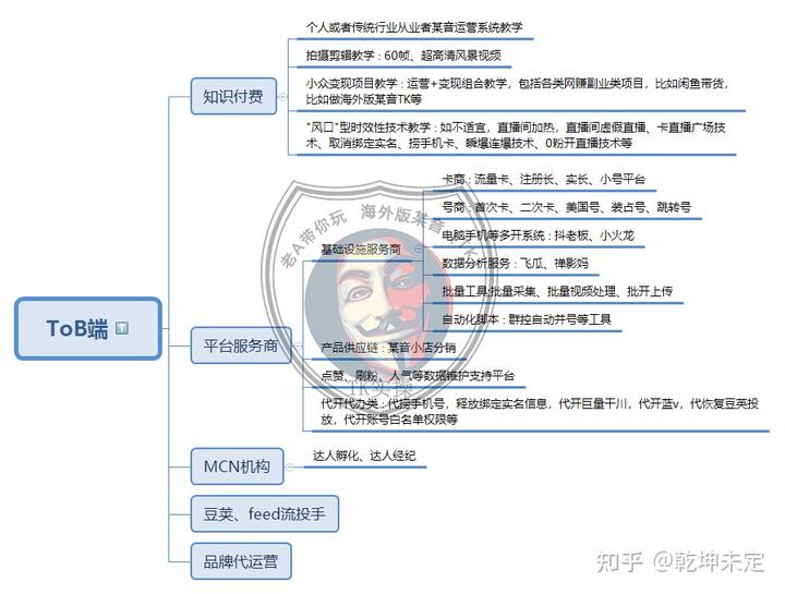 抖音直播带货如何收费