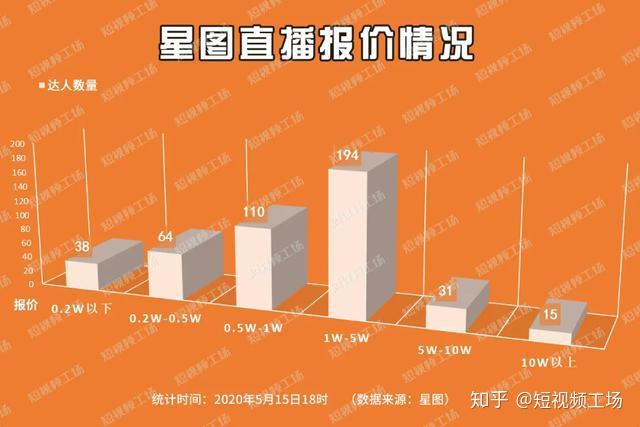 抖音直播带货价格