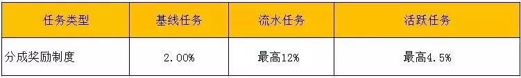 抖音账号直播代运营