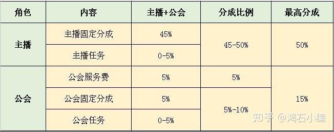 抖音账号直播代运营