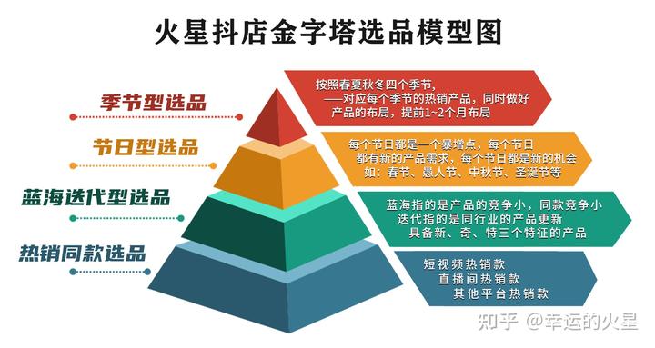 抖音小店直播营销公司