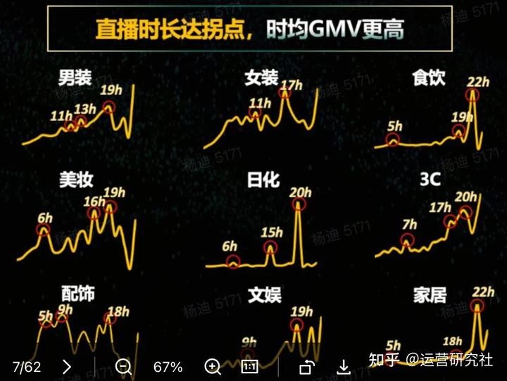 抖音小店推广