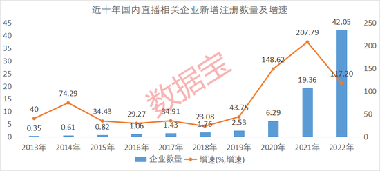 直播带货公司