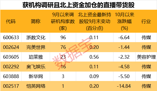 直播带货公司