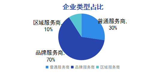 抖音代运营公司