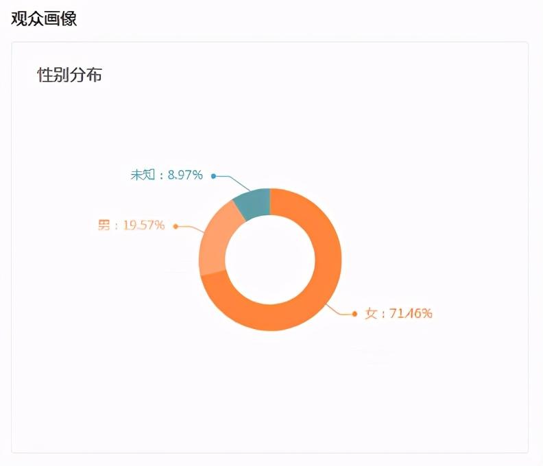 视频号直播带货