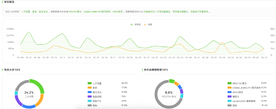 抖音直播带货