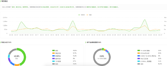 抖音直播带货