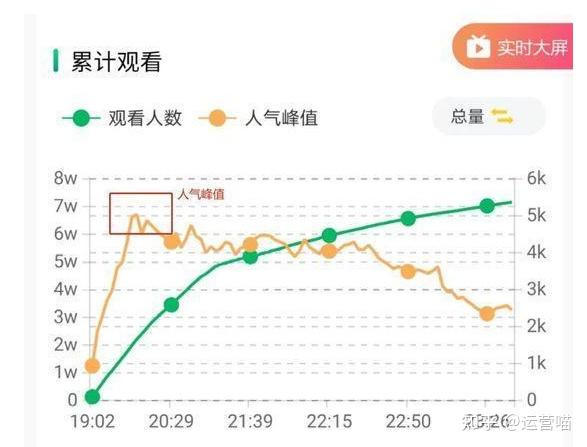 抖音直播运营