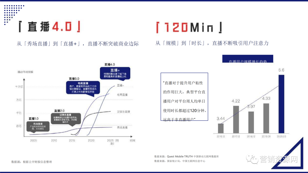 抖音直播营销