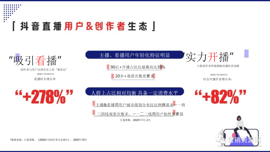 抖音直播营销