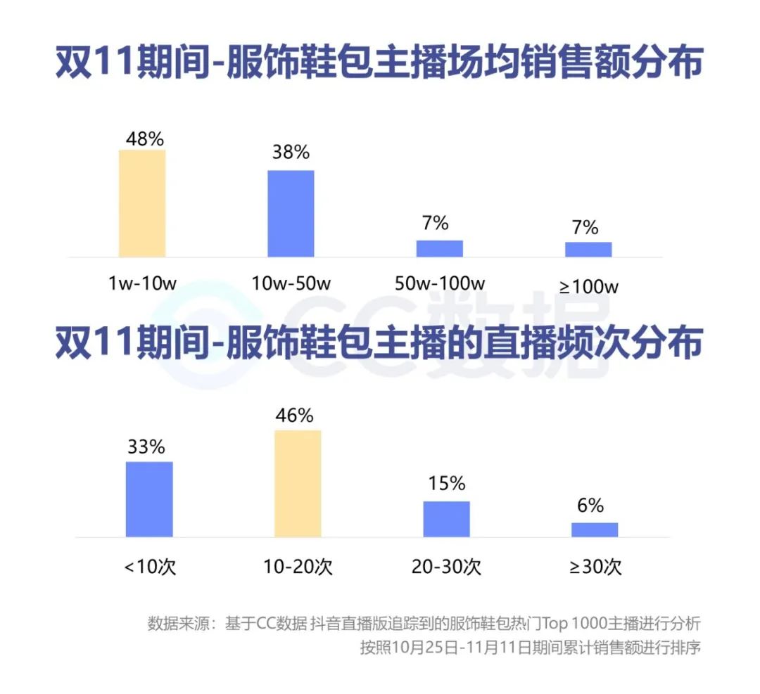 抖音直播营销