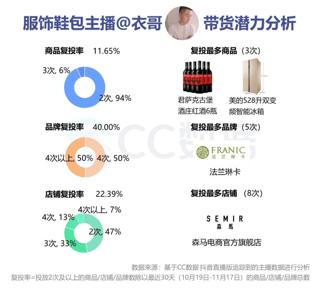 抖音直播营销