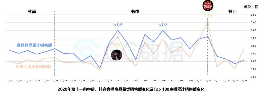 抖音直播营销