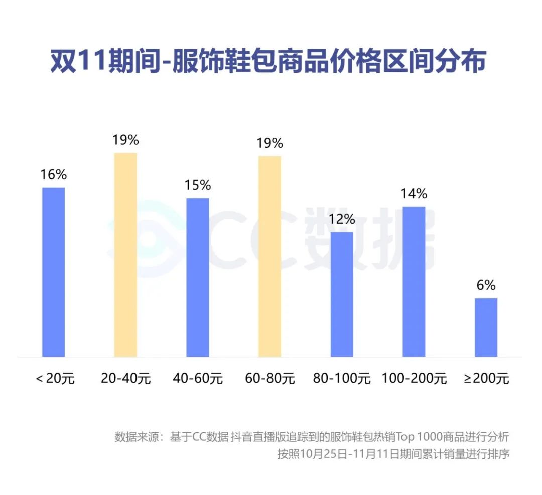 抖音直播营销