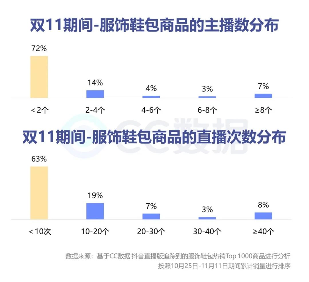 抖音直播营销